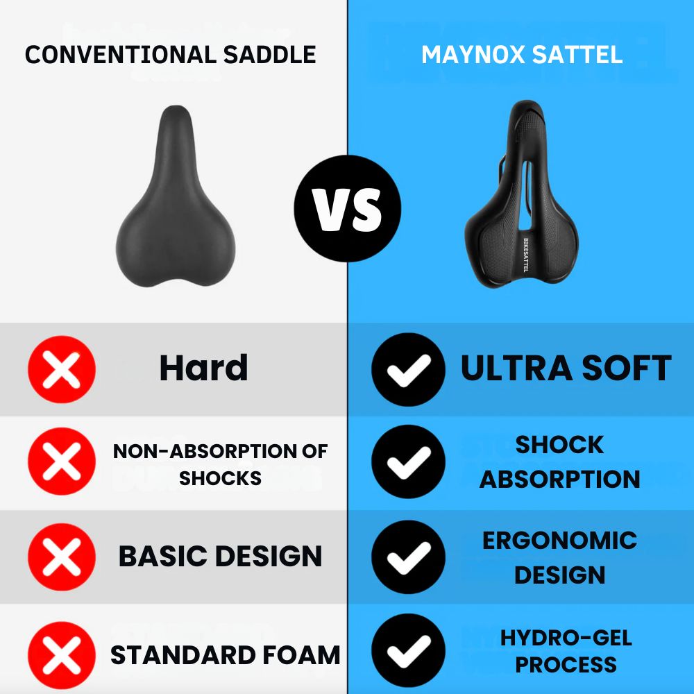 Sattel | Premium Universal Ergonomic Saddle